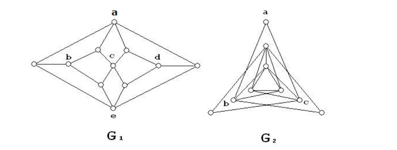 hamilton graph?